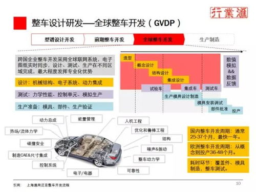 汽车品牌售后申请 汽车售后流程是什么?几个流程