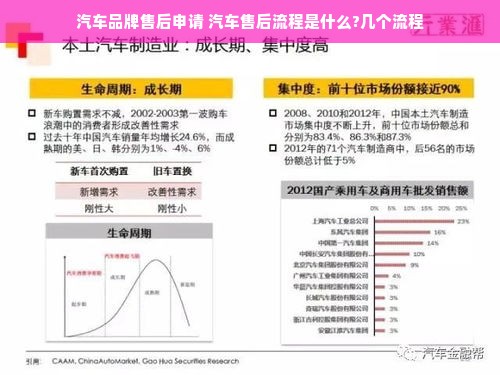 汽车品牌售后申请 汽车售后流程是什么?几个流程