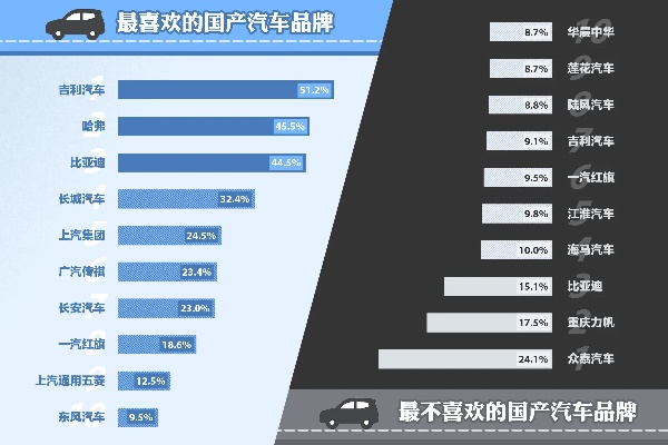 国民良心汽车品牌 国民良心汽车品牌有哪些