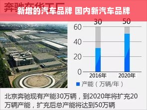 新增的汽车品牌 国内新汽车品牌