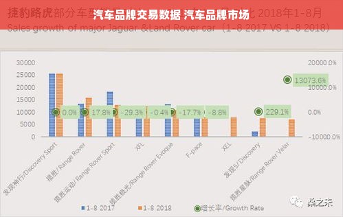 汽车品牌交易数据 汽车品牌市场