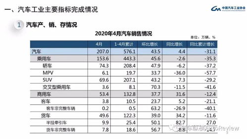 汽车品牌交易数据 汽车品牌市场