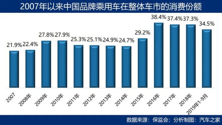 汽车品牌效应带来壁垒（汽车品牌效应带来壁垒的原因）