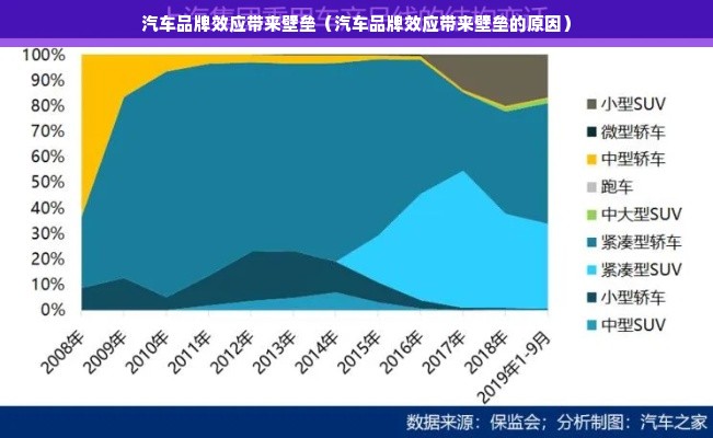 汽车品牌效应带来壁垒（汽车品牌效应带来壁垒的原因）