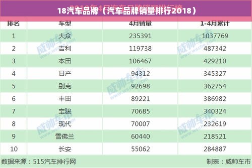 18汽车品牌（汽车品牌销量排行2018）