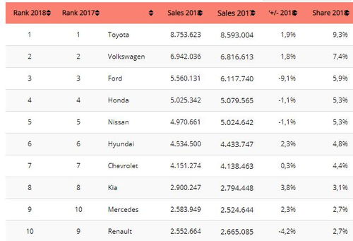 18汽车品牌（汽车品牌销量排行2018）