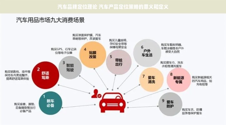 汽车品牌定位理论 汽车产品定位策略的意义和定义