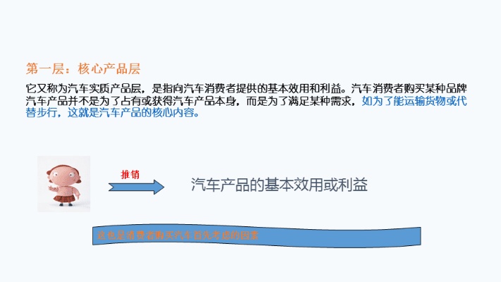 汽车品牌定位理论 汽车产品定位策略的意义和定义