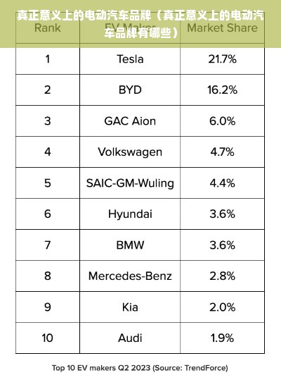 真正意义上的电动汽车品牌（真正意义上的电动汽车品牌有哪些）