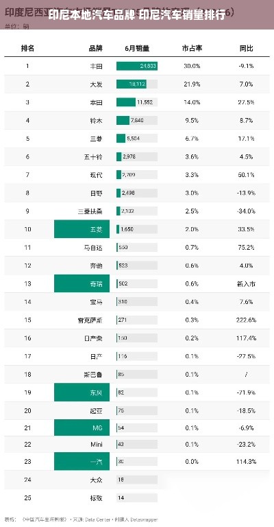 印尼本地汽车品牌 印尼汽车销量排行