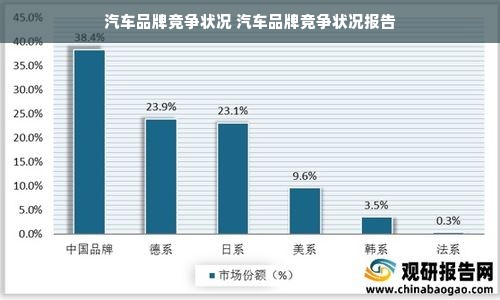 汽车品牌竞争状况 汽车品牌竞争状况报告