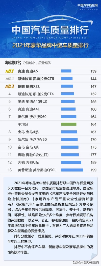 中等的汽车品牌 中等的汽车品牌排行榜