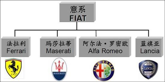 列举意大利汽车品牌 意大利汽车品牌品牌网