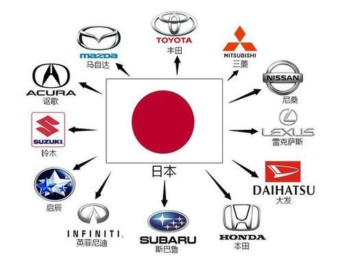 日本汽车品牌优点 日本汽车品牌优点与缺点