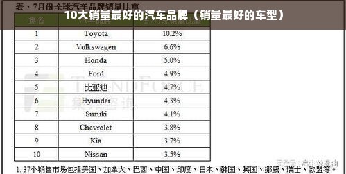 10大销量最好的汽车品牌（销量最好的车型）