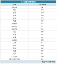 汽车品牌的认知 汽车品牌认知度排行榜