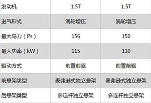 汽车品牌的认知 汽车品牌认知度排行榜