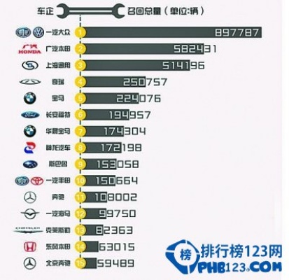 投诉汽车品牌排行 投诉汽车榜单
