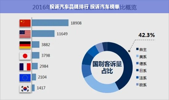 投诉汽车品牌排行 投诉汽车榜单