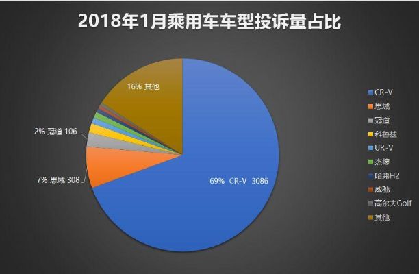 投诉汽车品牌排行 投诉汽车榜单