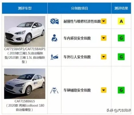 安全汽车品牌排行 安全汽车品牌排行榜
