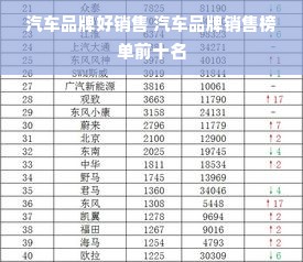 汽车品牌好销售 汽车品牌销售榜单前十名