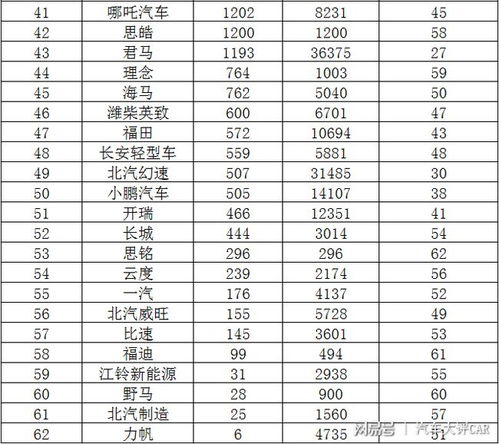 汽车品牌好销售 汽车品牌销售榜单前十名