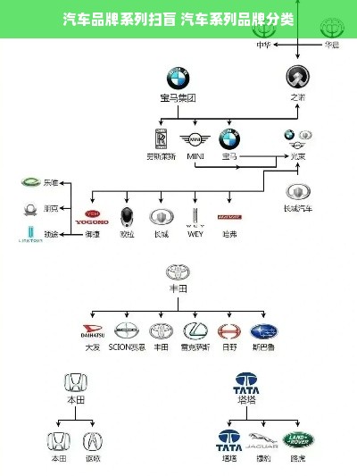 汽车品牌系列扫盲 汽车系列品牌分类