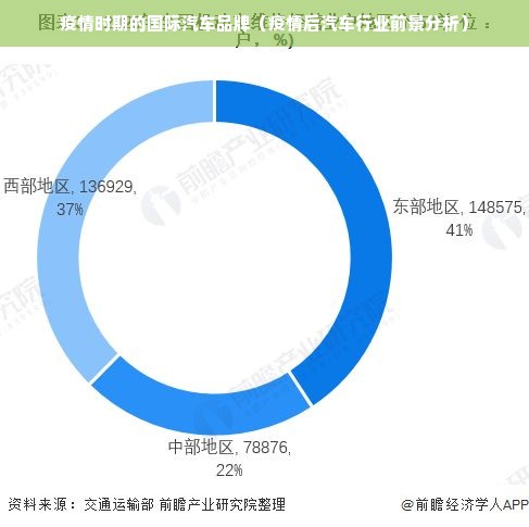 疫情时期的国际汽车品牌（疫情后汽车行业前景分析）