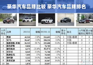 豪华汽车品牌比较 豪华汽车品牌排名