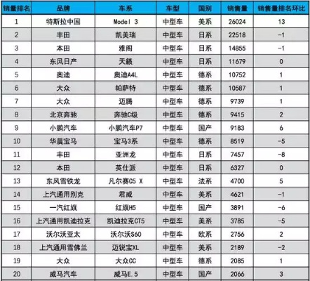 汽车品牌综合排行 汽车品牌排行表