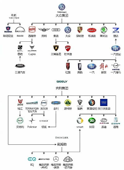 汽车品牌系数解析 汽车品牌系谱图