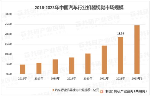 2023汽车品牌前景 2023年汽车行业