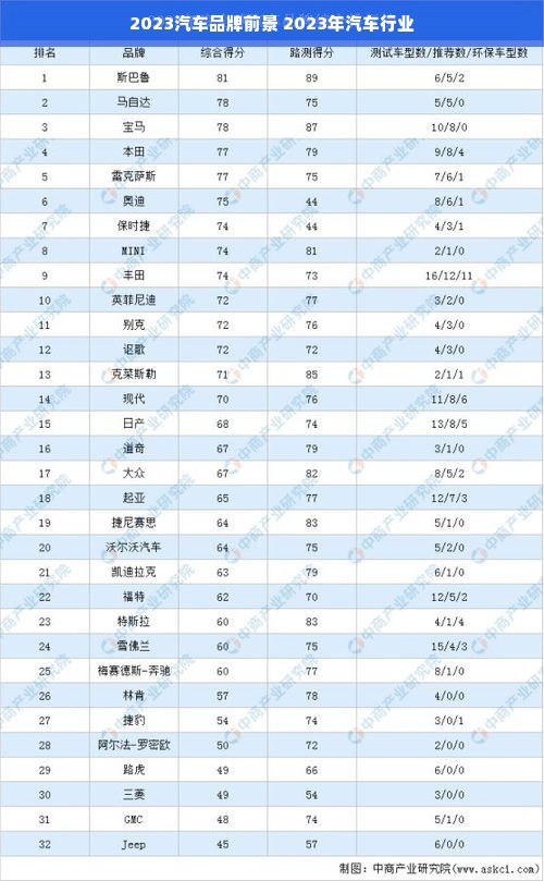 2023汽车品牌前景 2023年汽车行业