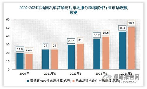 2023汽车品牌前景 2023年汽车行业