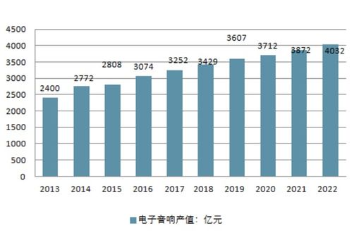 2023汽车品牌前景 2023年汽车行业