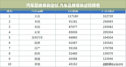 汽车品牌级别定位 汽车品牌等级定位排名