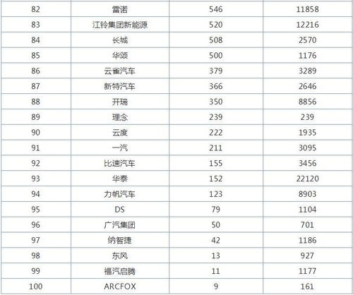 汽车品牌级别定位 汽车品牌等级定位排名