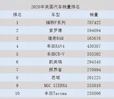 美国汽车品牌销量排名（美国汽车品牌销量排名榜）