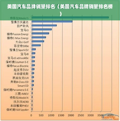 美国汽车品牌销量排名（美国汽车品牌销量排名榜）