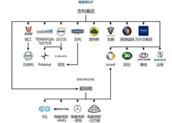 汽车品牌进化图片 汽车品牌进化图片素材