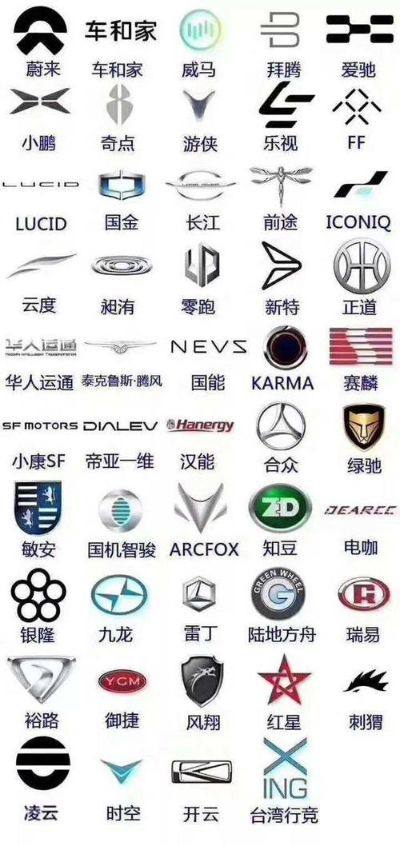 所有电动汽车品牌大全（电动汽车品牌大全logo）