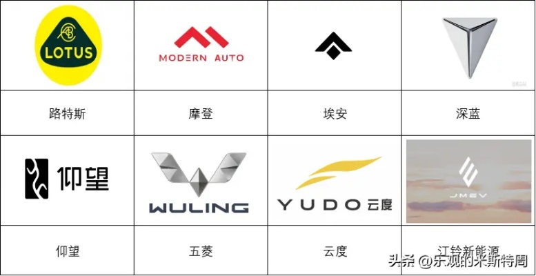 所有电动汽车品牌大全（电动汽车品牌大全logo）