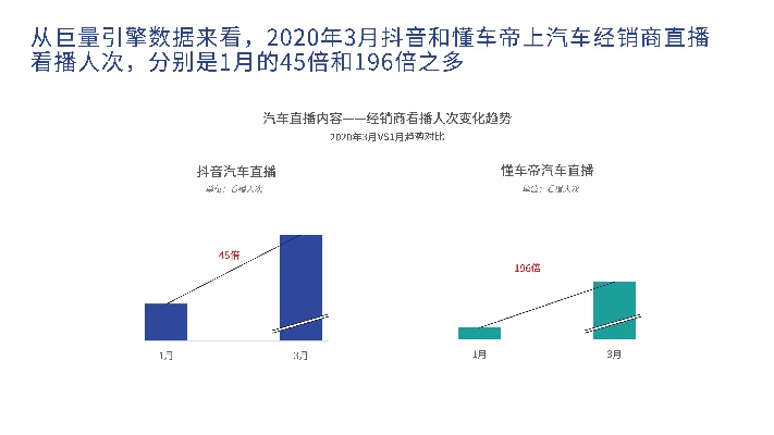 汽车品牌直播季 汽车品牌直播季报怎么写