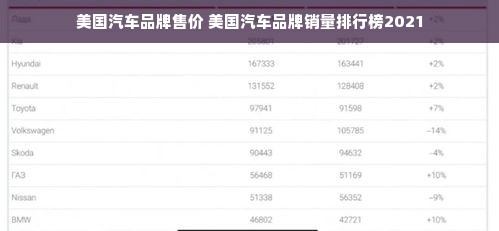 美国汽车品牌售价 美国汽车品牌销量排行榜2021