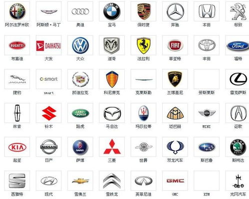 汽车品牌logo矢量 汽车logos