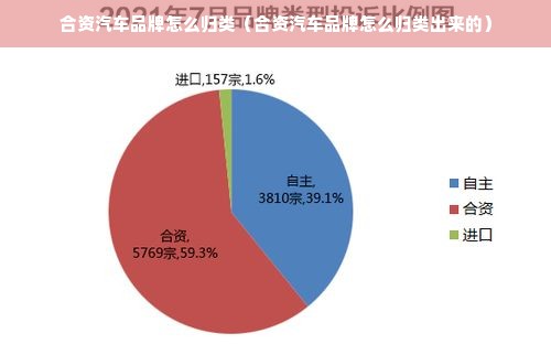 合资汽车品牌怎么归类（合资汽车品牌怎么归类出来的）