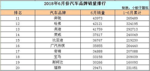 汽车品牌做工排名 汽车品牌做工排名最新