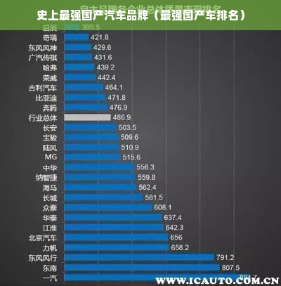 史上最强国产汽车品牌（最强国产车排名）