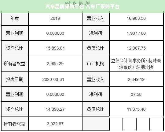 汽车品牌采购平台 汽车厂采购平台